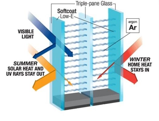 how a low e coating works diagram how a low e coating works diagram